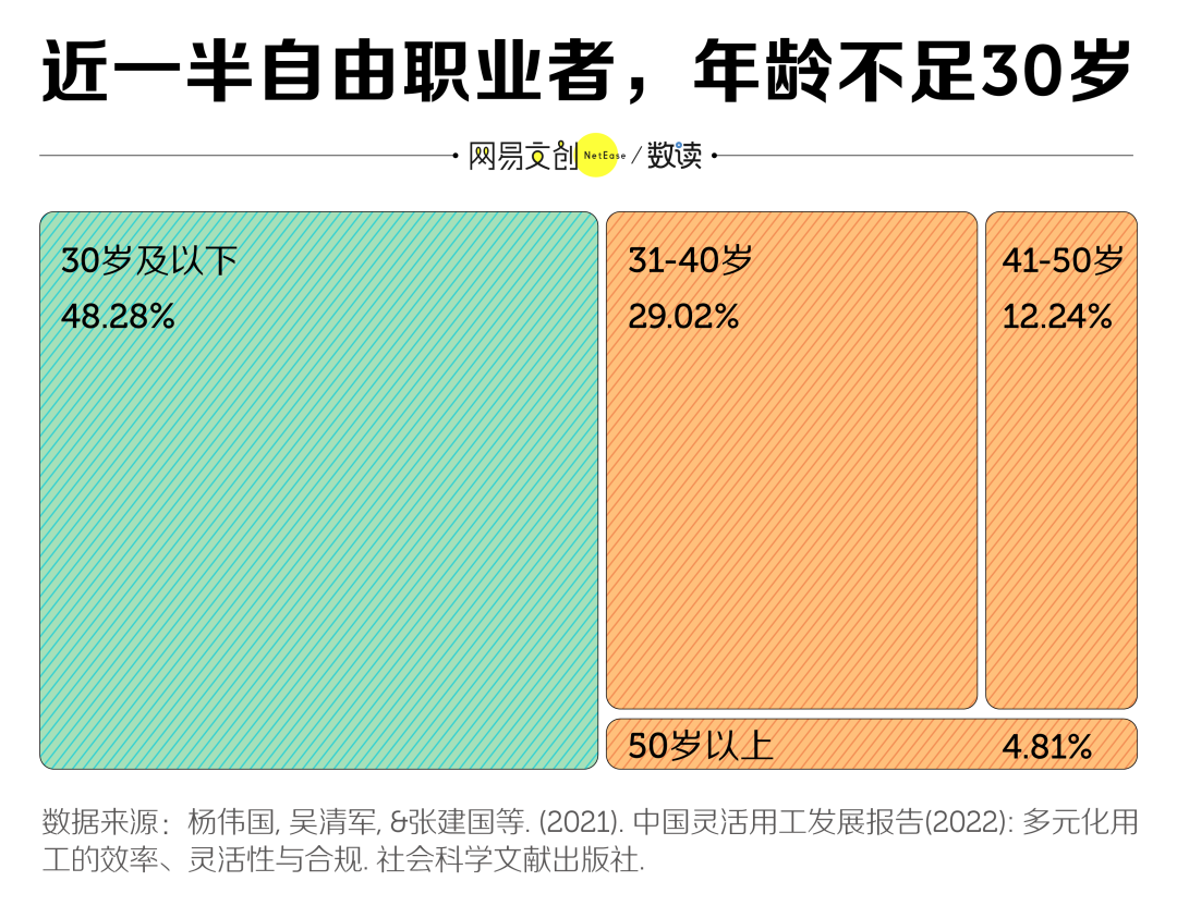 自由职业后，我开始羡慕996了